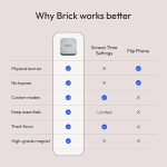 The Brick Phone Access Blocker Device - Subscription-Free Phone Lock, Limits Smartphone Access, Reduces Screen Time & Improves Focus - High-Grade Magnet & Anti-Slip Silicone