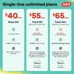 total wireless Motorola Moto g Play 2024, Locked, 64GB, Blue, Includes $40 Total 5G Unlimited 30-Days Service Plan - Prepaid Bundle